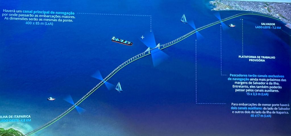 Construção da Ponte Salvador-Itaparica terá plataforma provisória e canais de navegação para não afetar rotina marítima